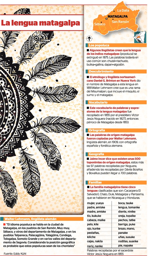 A estudiar a los matagalpas