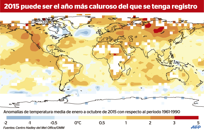 “2015, el año más caliente de la historia”