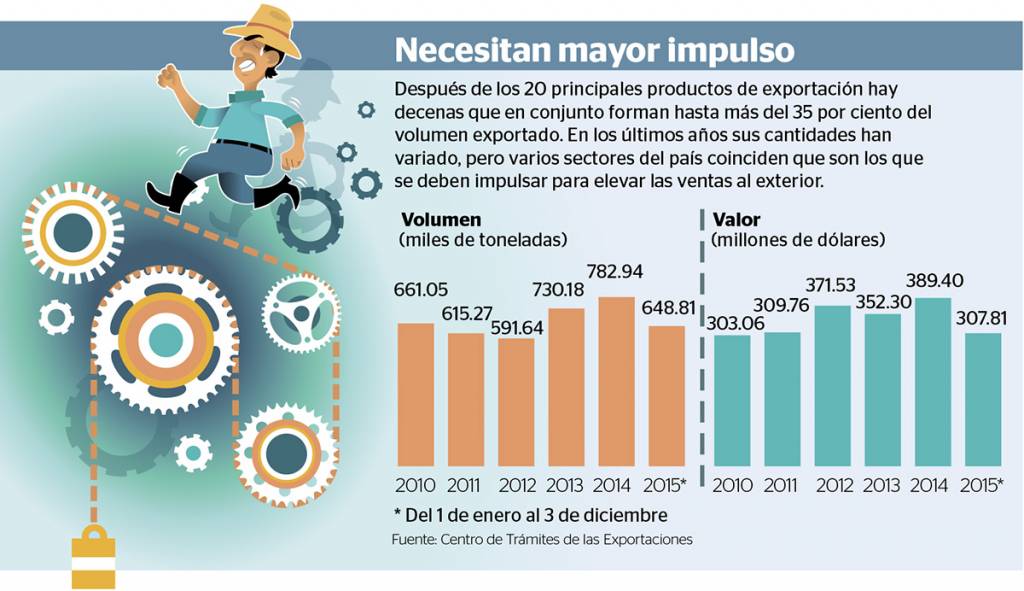 pyme, Nicaragua,exportaciones