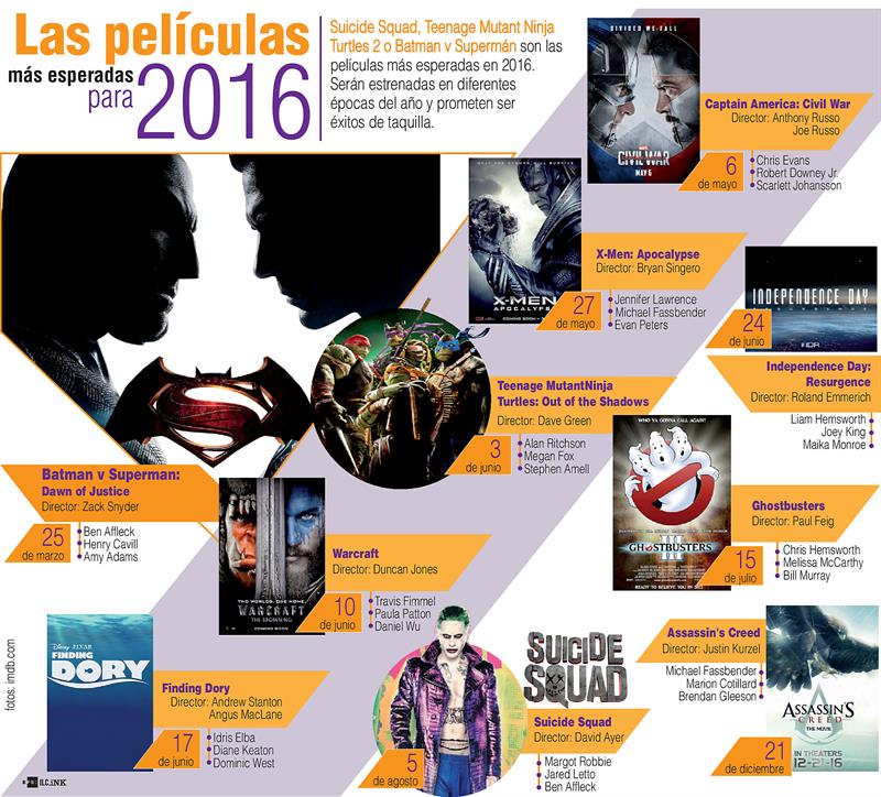 Los estrenos del cine este 2016