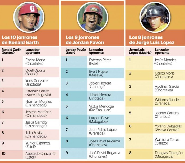 ¿Quién será el “bambino” del beisbol nicaragüense?